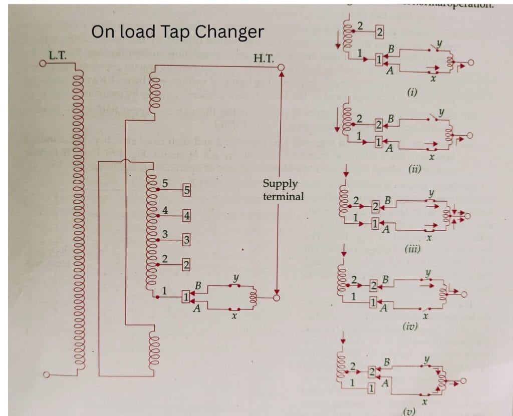 Tap Changing Transformer: Working, Diagram, Types, Applications 2 On load tap changer sequence of operations form tapping 1 to tapping 2
