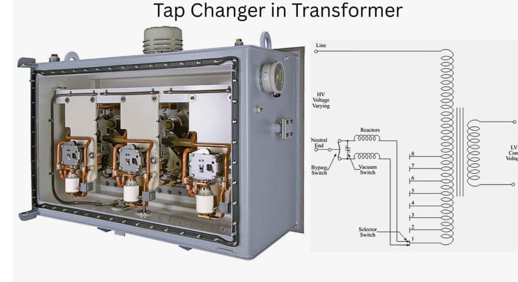 Tap Changing Transformer: Working, Diagram, Types, Applications 3 Diagram of tap changing transformer showing primary and secondary windings