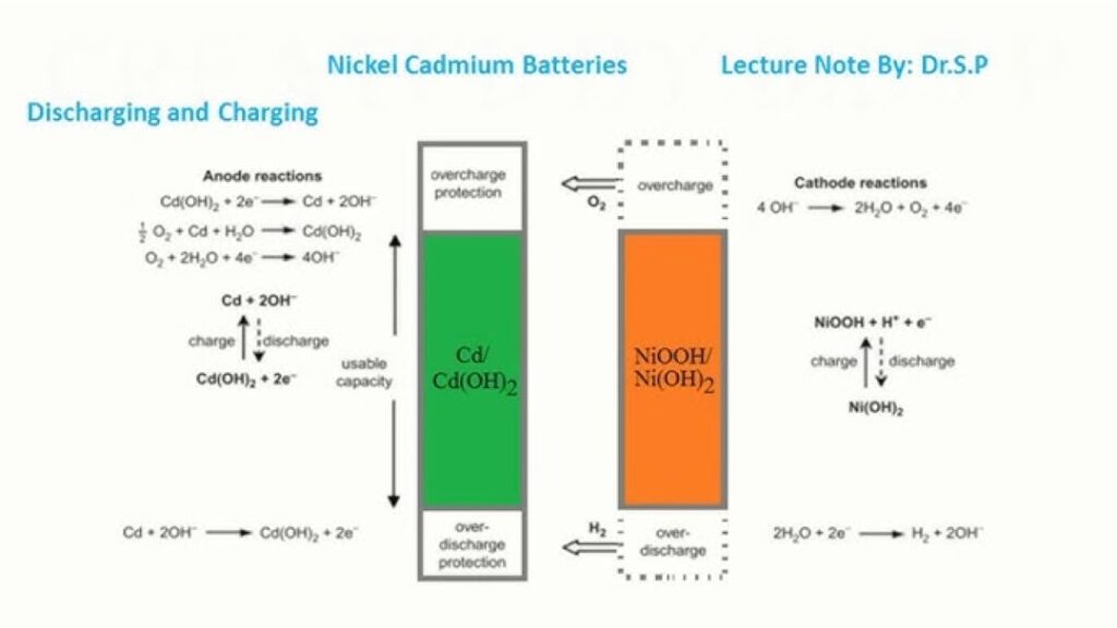 Chemical Reaction of Nickel Cadmium Batteries
