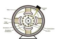 Electrical Engineering 50 genretor 2