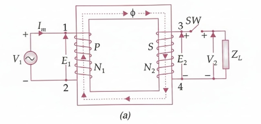 Working Principle of Transformer, Electromagnetic Induction Explained 1 working principle of transformer diagram with primary and secondary winding