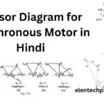 Phasor Diagram of Synchronous Motor in Hindi