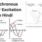 Synchronous Motor Excitation in Hindi