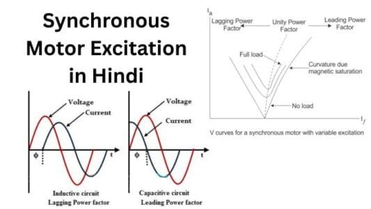 Synchronous Motor Excitation in Hindi