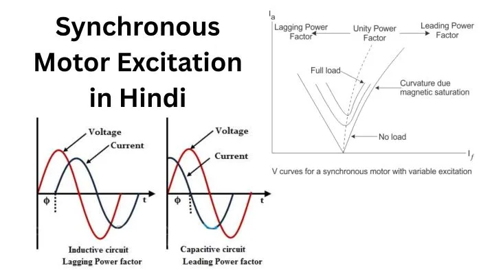 Synchronous Motor Excitation in Hindi