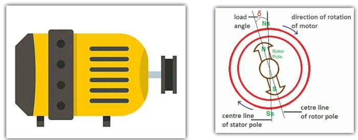 Hunting in Synchronous Motor in Hindi 2 Synchronous Motor की Equilibrium Condition
