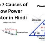 Top 7 Causes of Low Power Factor in Hindi