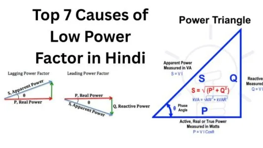 Top 7 Causes of Low Power Factor in Hindi