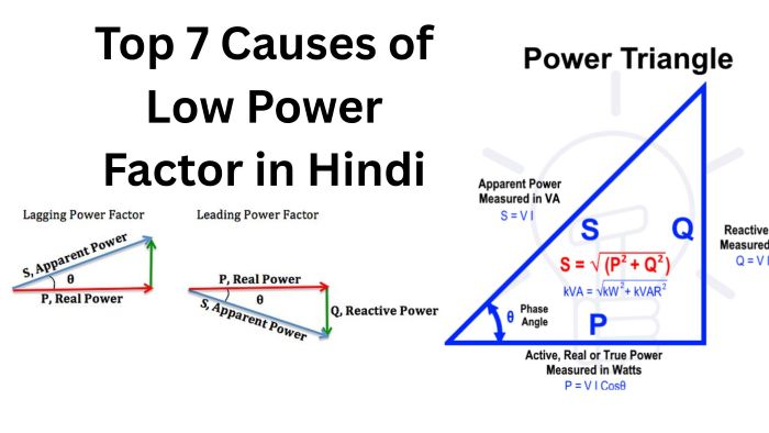 Top 7 Causes of Low Power Factor in Hindi