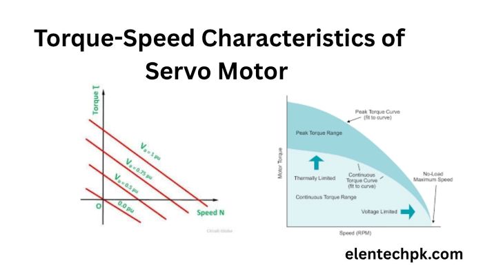 Torque-Speed ​​Characteristics of Servo Motor daigram
