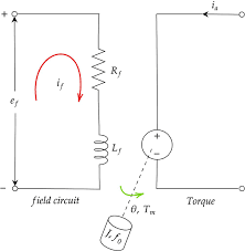 Field-controlled DC servo motor diagram