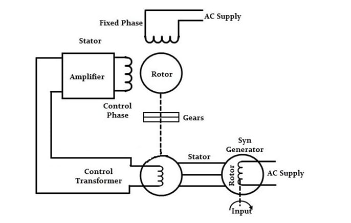 Operation of AC Servo Motor