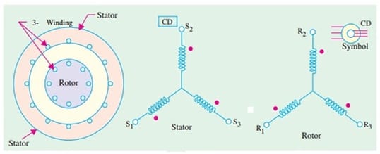 Synchros क्या होते हैं? Types of Synchros Explained | 4 Control Differential (CD) Diagram