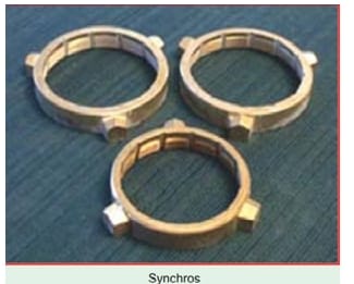 Synchros क्या होते हैं? Types of Synchros Explained | 2 Types of Synchros Diagram