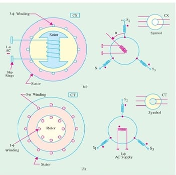 Synchros क्या होते हैं? Types of Synchros Explained | 3 Control Receiver (CR) diagram