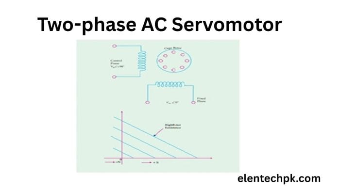 Two-phase AC Servomotor in Hindi  diagram