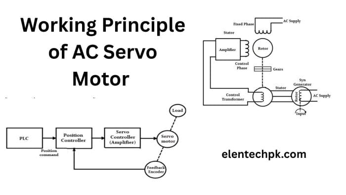 Working Principle diagram of AC Servo Motor