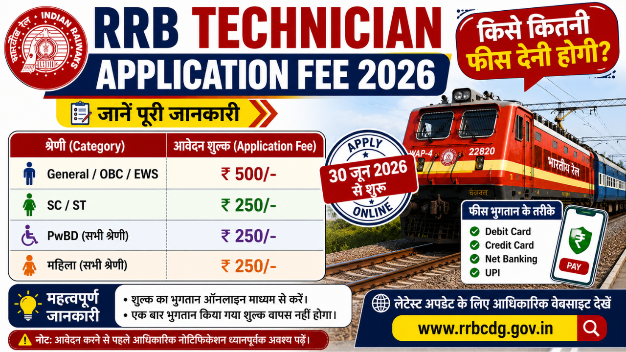 RRB Technician Application Fee 2026: किसे कितनी फीस देनी होगी?