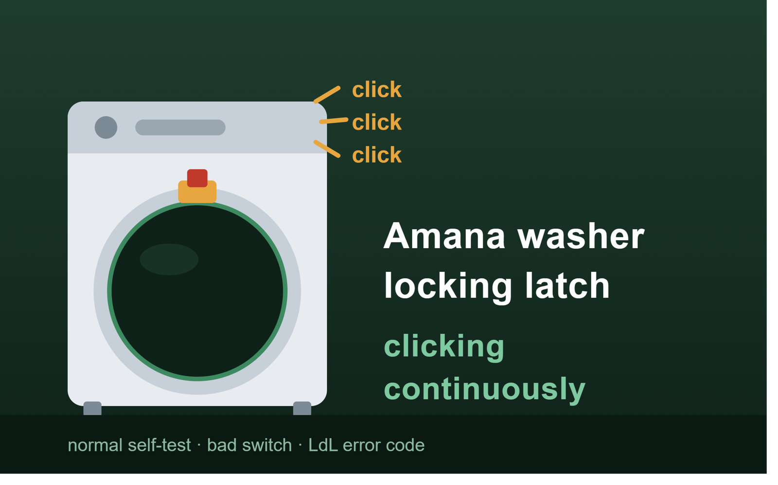 Amana washer locking latch clicking continuously